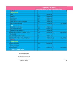 ALMACENES DEL NORTE
BALANCE GENERAL, AL 18 DE FEBRERO DEL 2000
ACTIVO
1
2
3
CRICULANTE
1 CAJA
 C$                        60,