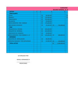 ALMACENES DEL NORTE
BALANCE GENERAL, AL 18 DE FEBRERO DEL
ACTIVO
1
2
3
4
CRICULANTE
1 CAJA
 C$         60,000.00 
13
2 BANCO