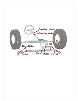 Ackermann Steering Geometry Explained | PDF | Vehicles | Vehicle Technology