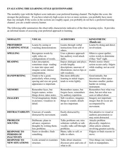 EVALUATING THE LEARNING STYLE QUESTIONNAIRE 
 
The modality type with the highest score indicates your preferred learning cha