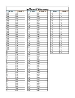 McMaster GPA Conversion Guide | PDF | Teaching Mathematics | Nature