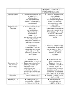 Comparativa Planes de Estudios 2011 y 2017 | PDF | Educación primaria ...