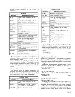 Surnav Reporting System Example SURNAV Reporting System Overview | PDF | Dangerous Goods | Radio