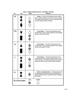 Surnav Reporting System Example SURNAV Reporting System Overview | PDF | Dangerous Goods | Radio