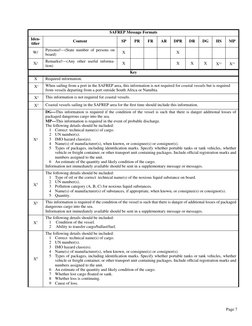 Surnav Reporting System Example SURNAV Reporting System Overview | PDF | Dangerous Goods | Radio