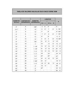 TABLA DE VALORES VALVULAS DUO-CHECK SERIE 300#
LONGITUD
A
R.F.   C 
R.T.J.     D
2'' 
8
5/8"
3     ¾"
  6"   
  5"
2 ½ "
8
¾"