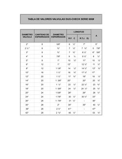 TABLA DE VALORES VALVULAS DUO-CHECK SERIE 600#
LONGITUD
A
R.F.   C 
R.T.J.   D)
2'' 
8
5/8"
6     ½"
7"
5"
2 ½ "
8
¾"
7     ¼
