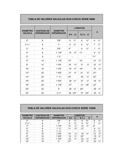 TABLA DE VALORES VALVULAS DUO-CHECK SERIE 900#
LONGITUD
A
R.F.   C)
R.T.J.   D 
2'' 
8
7/8"
8     ½"
8       ¾"
6     ½"
2 ½