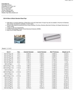 A N S Steel Co 
4340 Sepviva Street
Philadelphia, PA, 19124, US
Phone: 215-831-5020
Fax: 215-831-5023
Toll-free: 866-831-5463