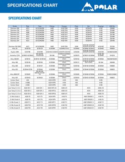 SPECIFICATIONS CHART
SPECIFICATIONSCHART
Grade
Pipe
Tube
Fittings
Flanges
Plate
Bar
Forgings
UNS No.
Carbon Steel
A53
A234 WP