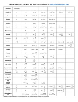 TRANSFORMACIÓN DE UNIDADES. Prof. Pedro Vargas. Disponible en: https://ftransp.wordpress.com/  (https://ftransp.wordpress.com