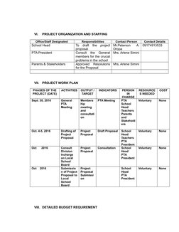 VI.
PROJECT ORGANIZATION AND STAFFING
Office/Staff Designated 
Responsibilities
Contact Person
Contact Details
School Head 
T