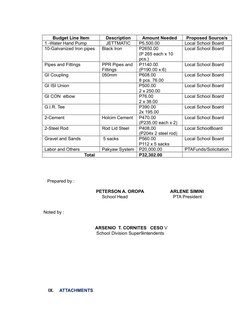 Budget Line Item
Description
Amount Needed
Proposed Source/s
1 -Water Hand Pump
JETTMATIC
P5,500.00
Local School Board
10-Gal