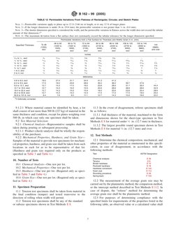 Astm b162 | PDF | Rolling (Metalworking) | Specification (Technical ...