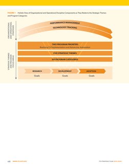 ITS STRATEGIC PLAN 2015–2019
WWW.ITS.DOT.GOV
viii
FIVE STRATEGIC THEMES
TWO PROGRAM PRIORITIES
Realizing CV Implementation an