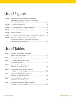 WWW.ITS.DOT.GOV
iii
TABLE OF CONTENTS
List of Figures
FIGURE 1	 Holistic View of Organizational and Operational  
Discipline