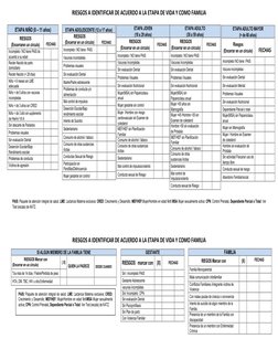 RIESGOS A IDENTIFICAR DE ACUERDO A LA ETAPA DE VIDA Y COMO FAMILIA 
 
 
 
 
 
PAIS: Paquete de atención integral de salud, LM