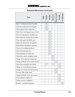Training Manual
  143
Inspect cutting ring/rotate if needed
√
Lubricate mechanical moving parts
√
Check tapered bend wedge bo