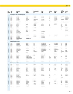 Mat.
Group
Mat.
No.
Germany
DIN
France
AFNOR
Great Britain
BS
Italy
UNI
Sweden
SS
Spain
UNE
U.S.A.
AISI/SAE
UNS
Japan
JIS
Ste
