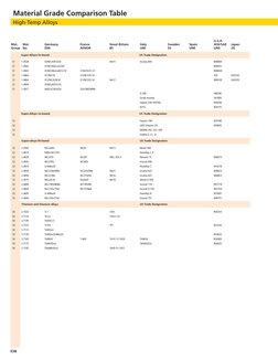 E58
Material Grade Comparison Table
High-Temp Alloys 
Mat.
Group
Mat.
No.
Germany
DIN
France
AFNOR
Great Britain
BS
Italy
UNI