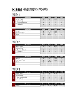 Movement
Sets
Reps
%1RM
RPE
Bench Press
8
3
77.5%
-
Superset x3
    Dumbbell Incline
3
10
-
9
    Face Pull
3
30
-
9
Movement