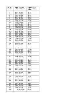 1
0101.00.00
0101
2
0101.11.00
0101
3
0101.19.00
0101
4
0101.20.00
0101
5
0101.21.00
0101
6
0101.29.00
0101
7
0102.00.00
0102