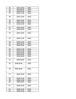 34
0202
35
0203
36
0203
37
0203
38
0203
39
0203
40
0203
41
0203
42
0203
43
0204
44
0204
45
0204
46
0204
47
0204
48
0204
49
02