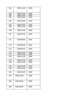 162
0303
163
0303
164
0303
165
0303
166
0303
167
0303
168
0303
169
0303
170
0303
171
0303
172
0304
173
0304
174
0304
175
0304