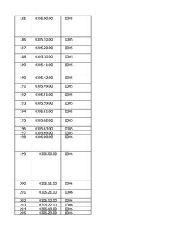 185
0305
186
0305
187
0305
188
0305
189
0305
190
0305
191
0305
192
0305
193
0305
194
0305
195
0305
196
0305
197
0305
198
0306