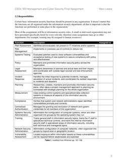 CSOL 550 Management and Cyber Security Final Assignment 
Marc Leeka 
3 
2.2 Responsibilities 
 
Certain basic information sec