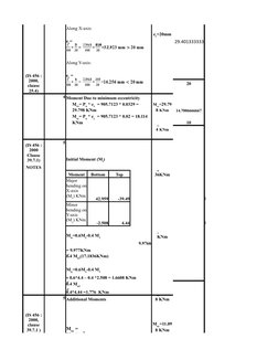 3
Along X-axis:
29.401333333
Along Y-axis:
20
4 Moment Due to minimum eccentricity
14.7006666667
10
5
NOTES
Moment
Bottom
Top