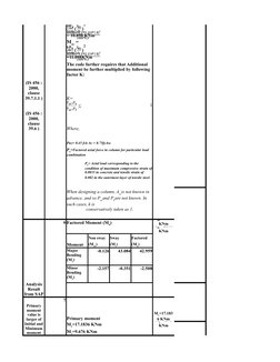 =
= 10.898 KNm
 =
=11.098KNm
K=
1
Where,
Puz= 0.45 fck Ac + 0.75fyAsc
6
Moment
Non sway
Sway
Factored
-0.126
43.084
42.959