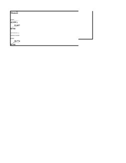 53.857
20.774
8. Design 
Moment
tional 
Moment 
(Max) +
(Primary 
Moment/F
actored 
moment )
whichever is 
greater
Mdx=10.89