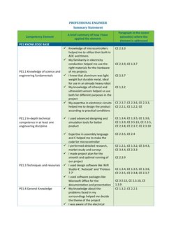 Professional Engineer Competency Summary | PDF | Survey Methodology ...