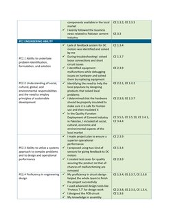 Professional Engineer Competency Summary | PDF | Survey Methodology ...