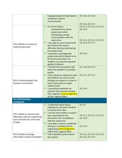 Professional Engineer Competency Summary | PDF | Survey Methodology ...