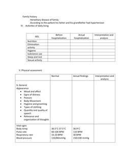Family history 
Hereditary disease of family
According to the patient his father and his grandfather had hypertension
IV.
Act