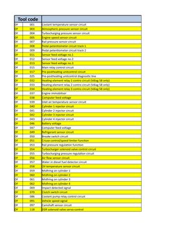 Tool code
DF
001
Coolant temperature sensor circuit
DF
003
Atmospheric pressure sensor circuit
DF
004
Turbocharging pressure