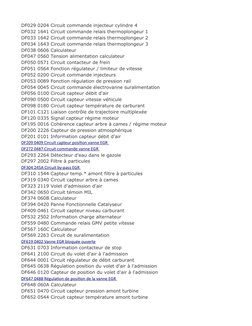 DF029 0204 Circuit commande injecteur cylindre 4
DF032 1641 Circuit commande relais thermoplongeur 1
DF033 1642 Circuit comma