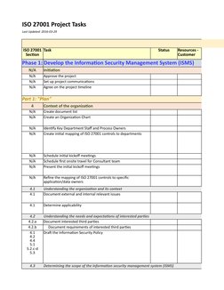 ISO 27001 Project Tasks
Last Updated: 2016-03-29
Task
Status
Phase 1: Develop the Information Security Management System (ISM