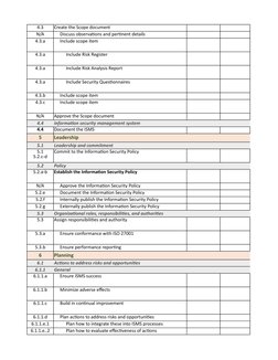 4.3
Create the Scope document
N/A
Discuss observations and pertinent details
4.3.a
Include scope item
4.3.a
Include Risk Regi