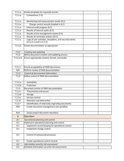7.5.1.a
Create templates for required records
7.5.1.a
Competence (7.2)
7.5.1.a
Monitoring and measurement results (9.1)
7.5.1