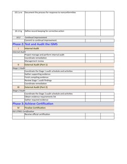 10.1.a-e
Document the process for response to nonconformities
10.1.f-g
Define record keeping for corrective action
10.2
Conti