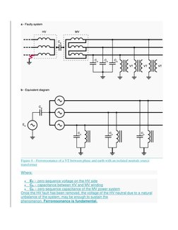 Figure 4 – Ferroresonance of a VT between phase and earth with an isolated neutrals source 
transformer 
 
Where: 
 
E0 – ze