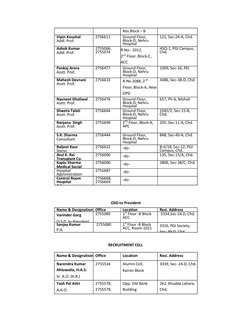 Res.Block – B 
Vipin Koushal 
Addl. Prof. 
2756611 
Ground Floor, 
Block-D, Nehru 
Hospital 
121, Sec-24-A, Chd. 
Ashok Kumar