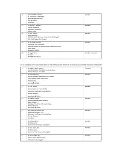 16. 
Prof. Shridhar Dwivedi, 
Sr. Consultant Cardiologist, 
National Heart Institute, 
East of Kailash, 
New Delhi 
 
Member