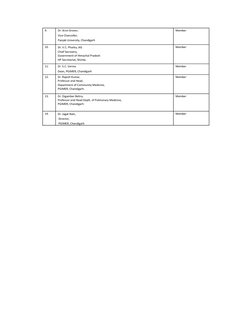 9. 
Dr. Arun Grover, 
Vice Chancellor, 
Panjab University, Chandigarh 
Member 
10. 
Sh. V.C. Pharka, IAS 
Chief Secreatry, 
G