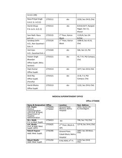 Sr.A.O. (HR) 
Rana Pritpal Singh  
H.A.S. Sr. A.O.(I)  
2755511 
 
-do- 
3150, Sec-24-D, Chd. 
Harish Ahuja 
P.A. to Sr. A.O.