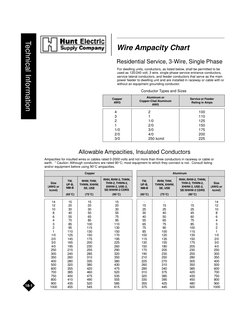 Technical Information
Wire Ampacity Chart
Residential Service, 3-Wire, Single Phase
For dwelling units, conductors, as listed