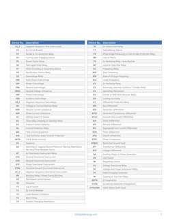 ANSI Device Numbers and Acronyms Guide | PDF | Relay | Alternating Current